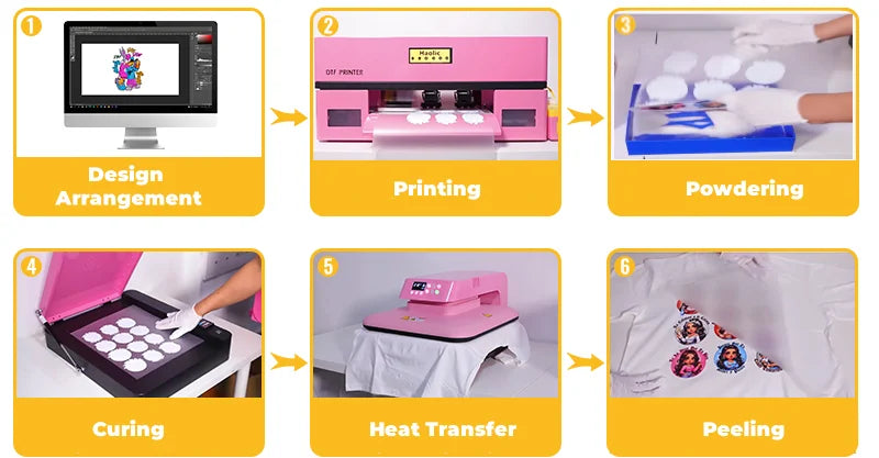 USA Warehouse PinkA3 DTF Printer 13'' with XP600 Head Pet Film Heat Transfer Machine for T-Shirt Dress Women's Clothes Design